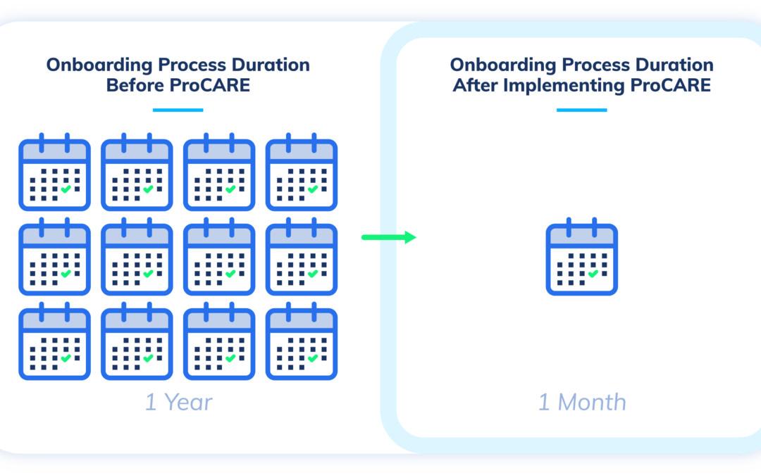 [Case Study] Optimize Your Provider Onboarding Process with ProCARE