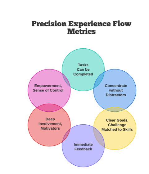 Precision Experience: What it is and Why it Matters to Healthcare Now?